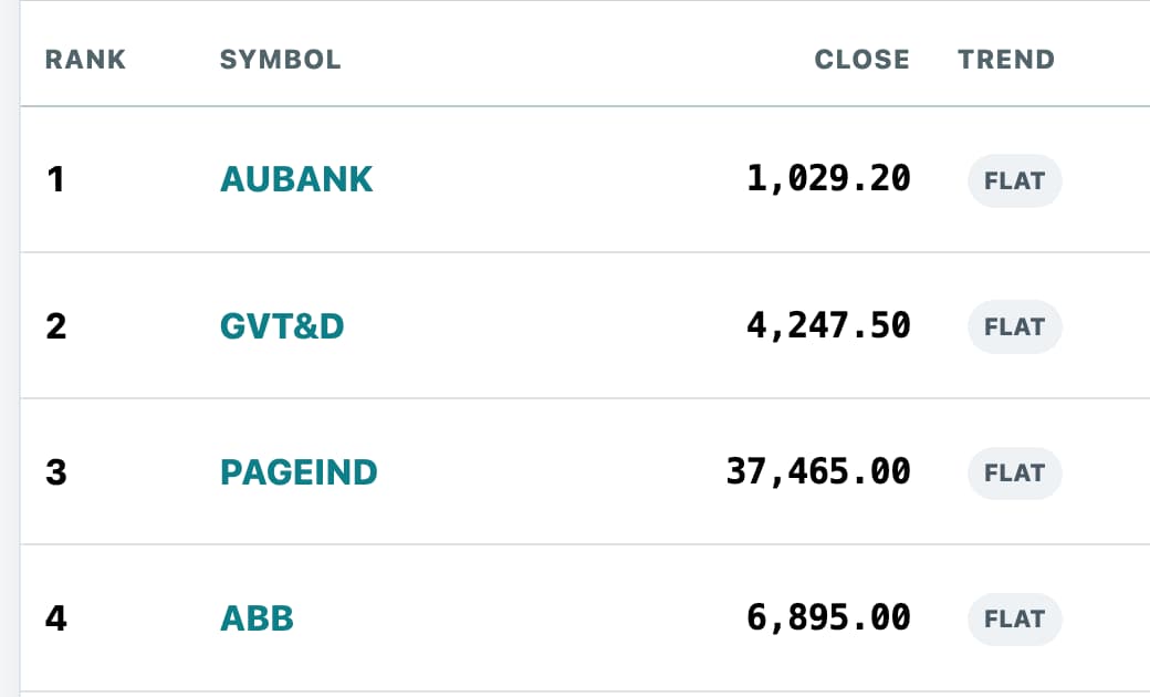 EAJEE market analytics interface showing symbols, dated close values and trend labels.