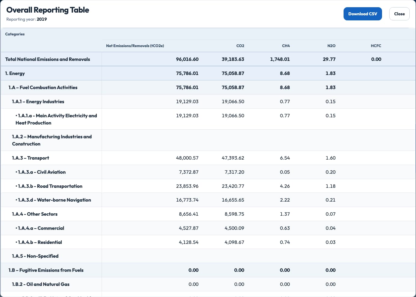 Overall reporting table with inventory category rows, gas columns, a reporting year and a Download CSV control.