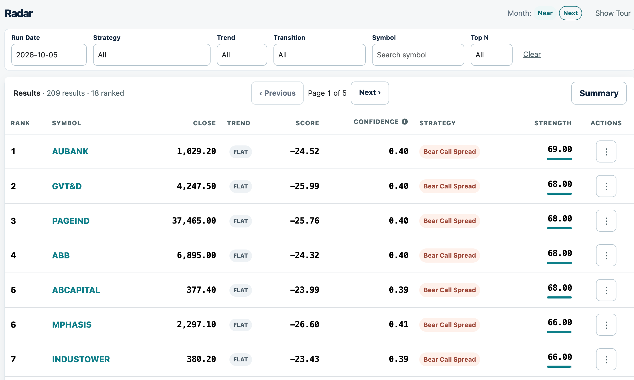 EAJEE consolidated market analytics table with run-date filters, dated closes, trend labels, scores, confidence, strategy and strength.